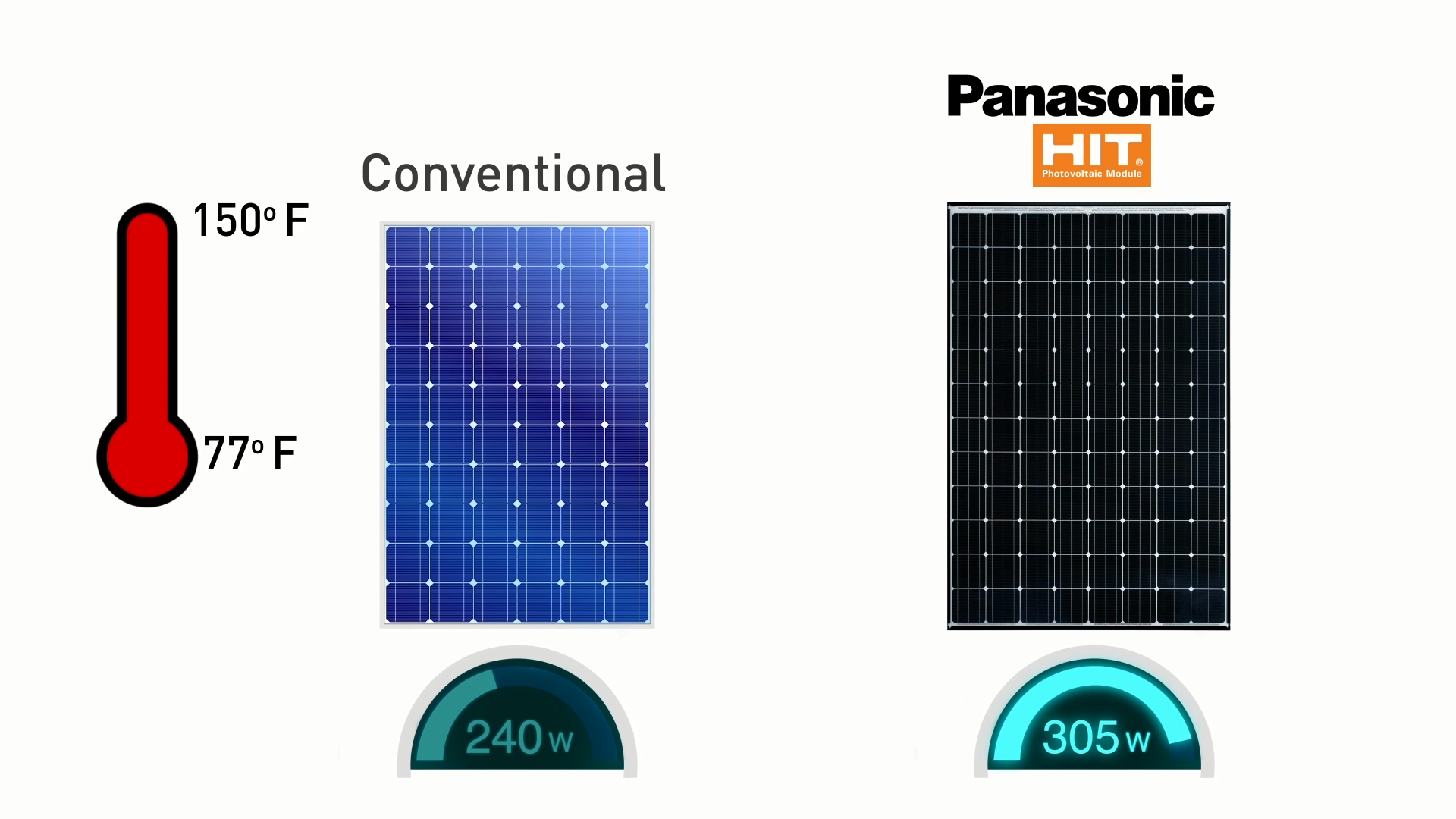 Panasonic Residential Solar - HIT® Solar Panels 0-41 screenshot